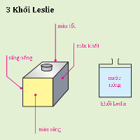 Giải bài tập SGK Vật lý lớp 8 Bài 23: Đối lưu - Bức xạ nhiệt