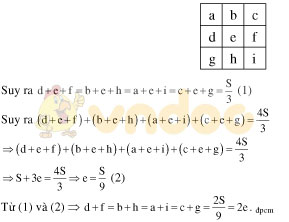 Đề thi học sinh giỏi môn Toán lớp 8 có đáp án