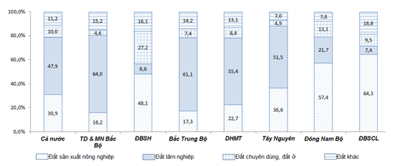 Đề thi học kì 2 môn Địa lý lớp 12
