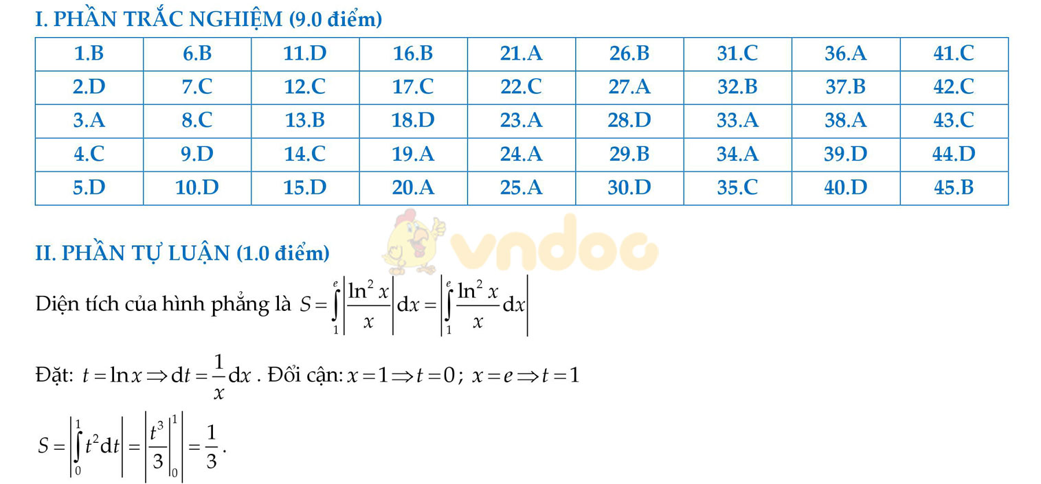 Đáp án đề thi học kì 2 môn Toán lớp 12 Đáp án đề thi học kì 2 môn Toán lớp 12