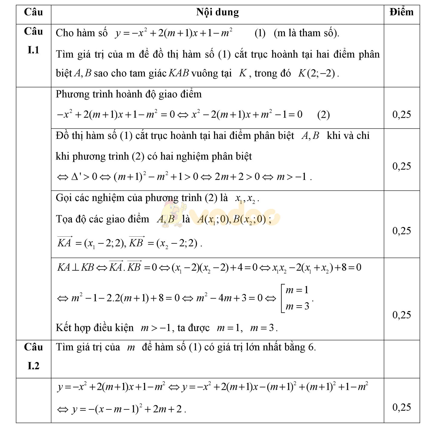 Đáp án đề thi học sinh giỏi môn Toán lớp 10