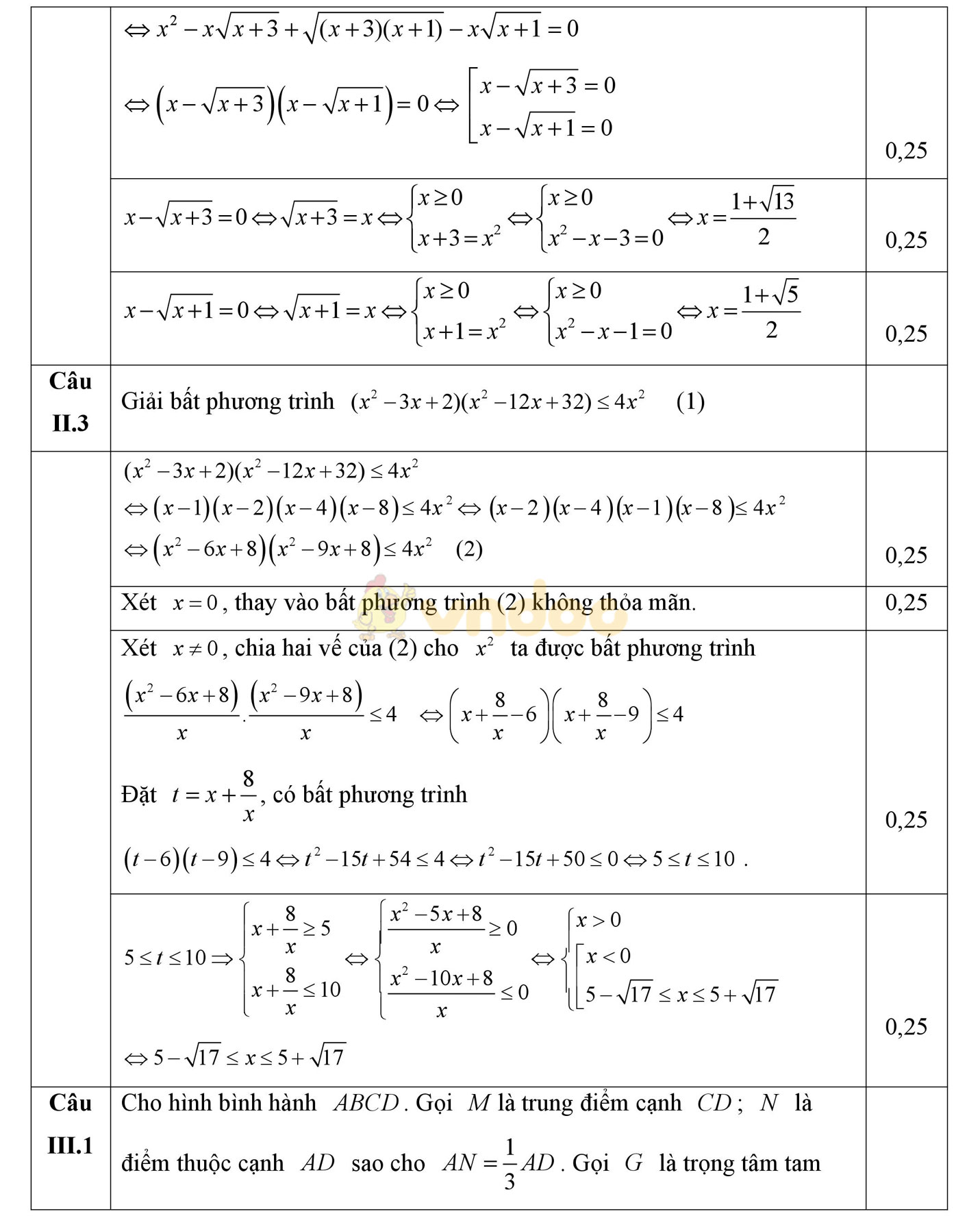 Đáp án đề thi học sinh giỏi môn Toán lớp 10