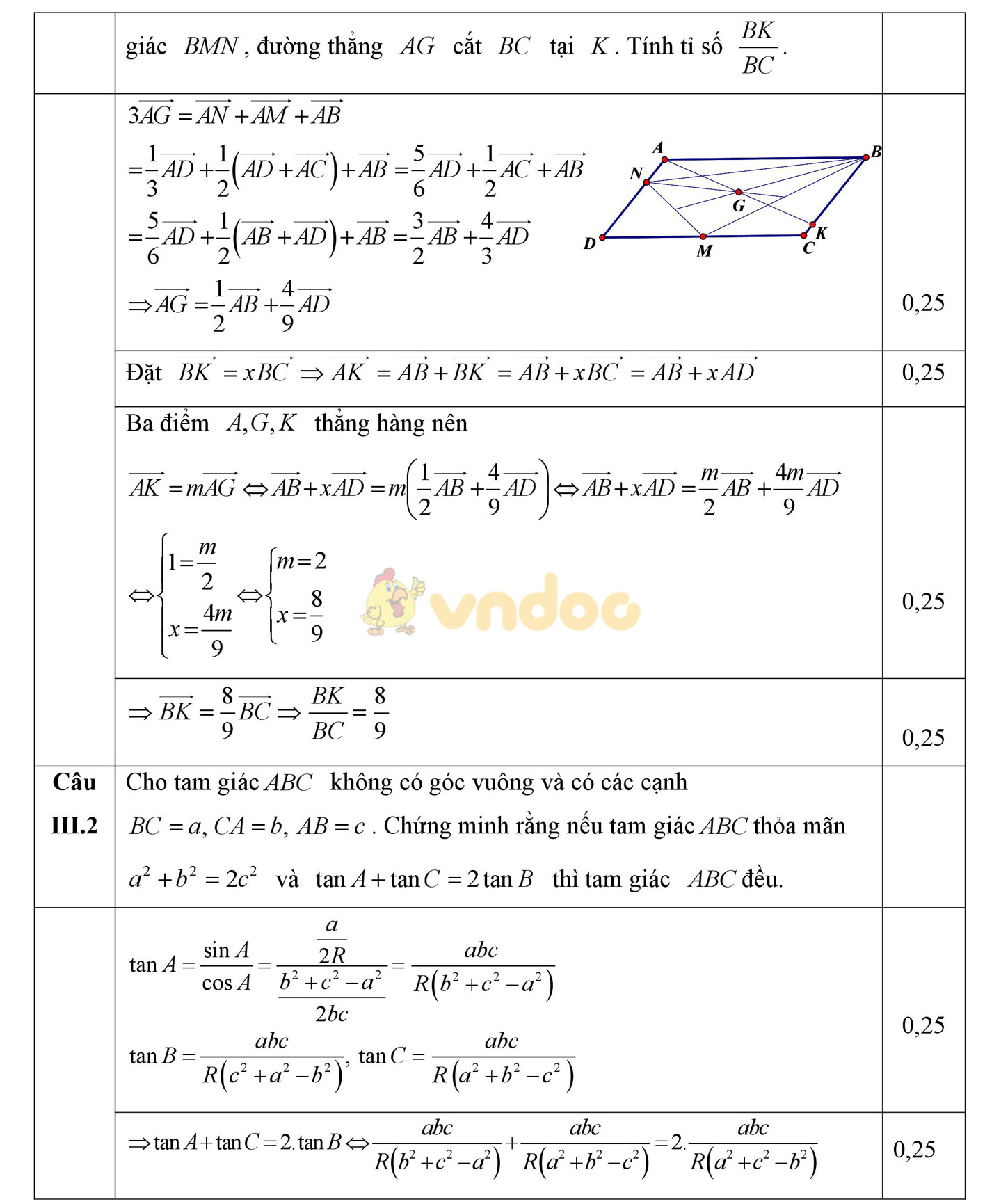 Đáp án đề thi học sinh giỏi môn Toán lớp 10