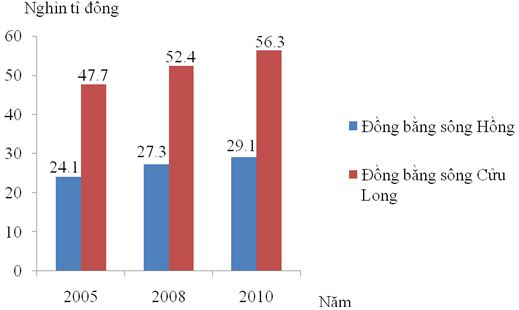 Đề thi thử THPT Quốc gia năm 2017 môn Địa lý trường THPT Đoàn Thượng, Hải Dương (Lần 2) Đề thi thử THPT Quốc gia năm 2017 môn Địa lý có đáp án