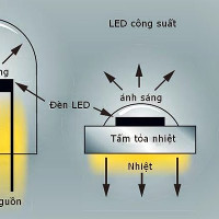 Giải bài tập SGK Vật lý lớp 8 Bài 26: Năng suất tỏa nhiệt của nhiên liệu
