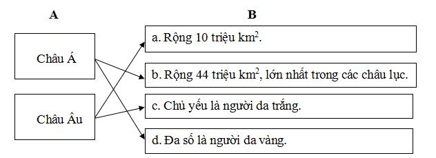 Đề thi học kì 2 môn Lịch sử - Địa lý lớp 5 Đề thi học kì 2 môn Lịch sử - Địa lý lớp 5