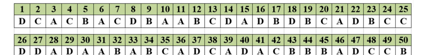 Đáp án đề thi thử THPT Quốc gia năm 2017 môn Toán Đáp án đề thi thử THPT Quốc gia năm 2017 môn Toán