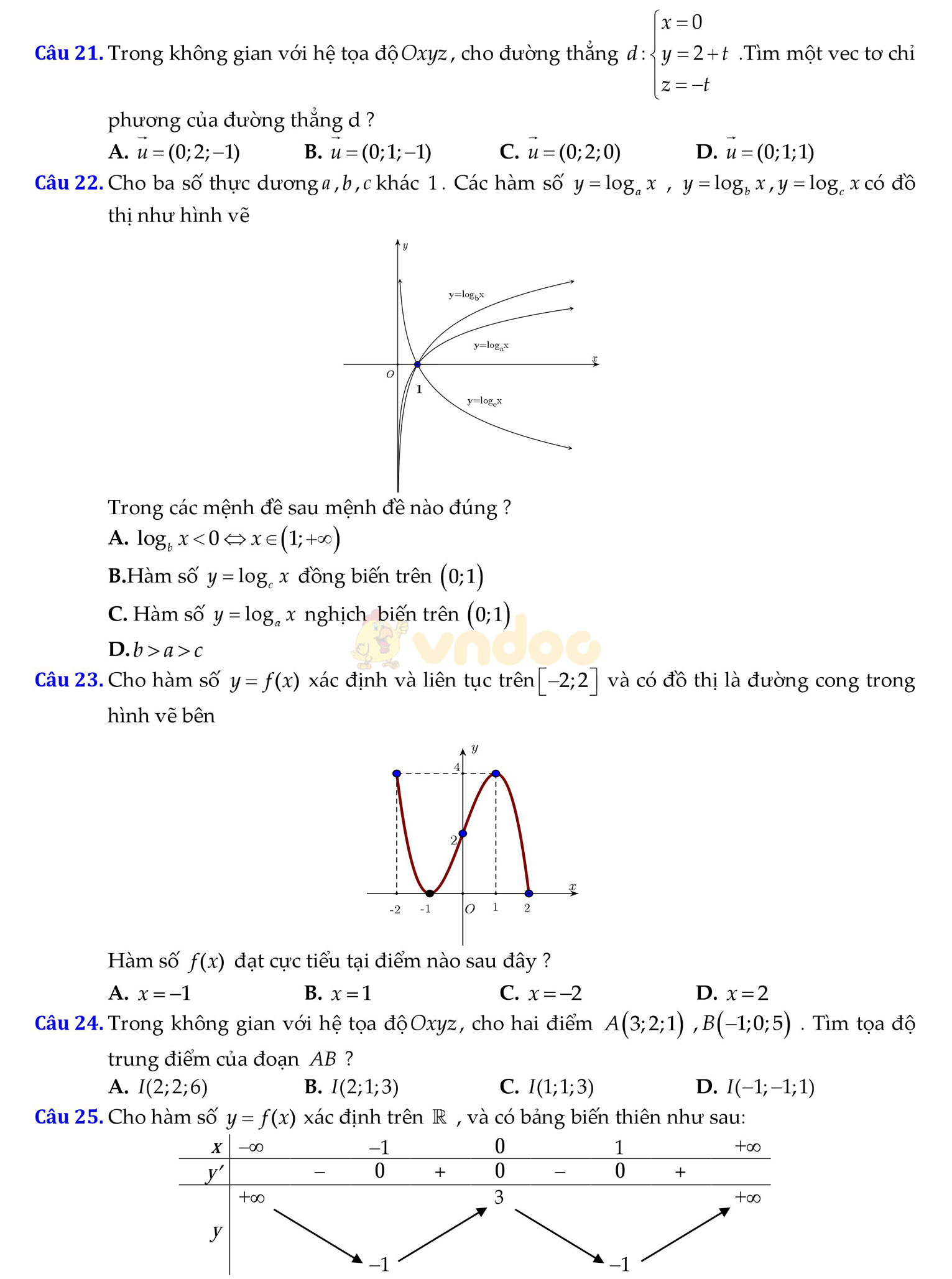 Đề thi thử THPT Quốc gia năm 2017 môn Toán Đề thi thử THPT Quốc gia năm 2017 môn Toán