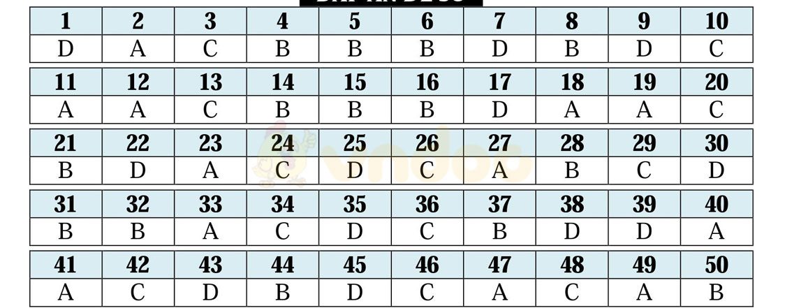 Đáp án đề thi thử THPT Quốc gia năm 2017 môn Toán Đáp án đề thi thử THPT Quốc gia năm 2017 môn Toán