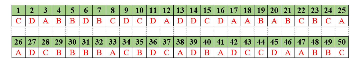 Đáp án đề thi thử THPT Quốc gia năm 2017 môn Toán