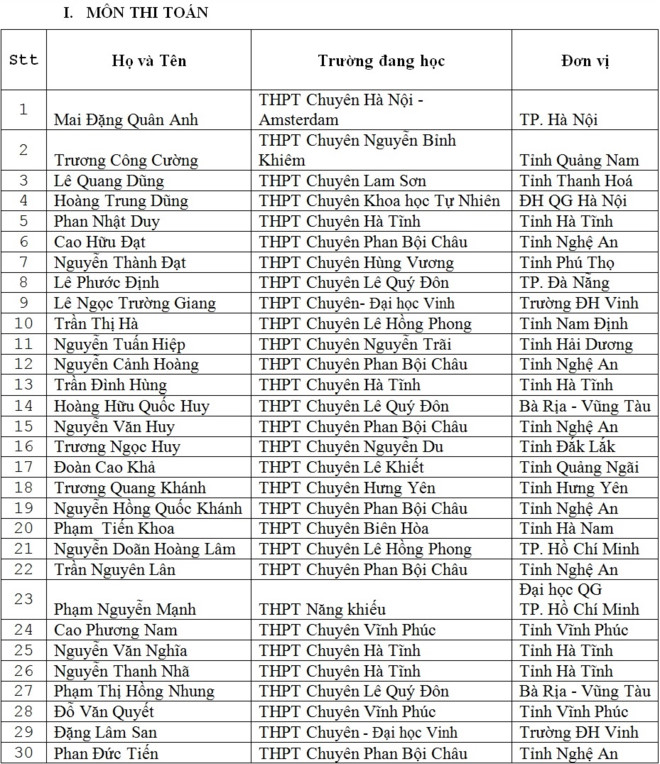 135 thí sinh được miễn thi THPT quốc gia và xét tuyển thẳng đại học 135 thí sinh được miễn thi THPT quốc gia và xét tuyển thẳng đại học