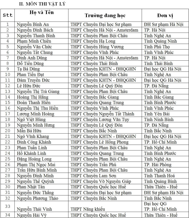 135 thí sinh được miễn thi THPT quốc gia và xét tuyển thẳng đại học 135 thí sinh được miễn thi THPT quốc gia và xét tuyển thẳng đại học