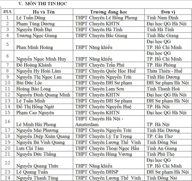 135 thí sinh được miễn thi THPT quốc gia và xét tuyển thẳng đại học 135 thí sinh được miễn thi THPT quốc gia và xét tuyển thẳng đại học