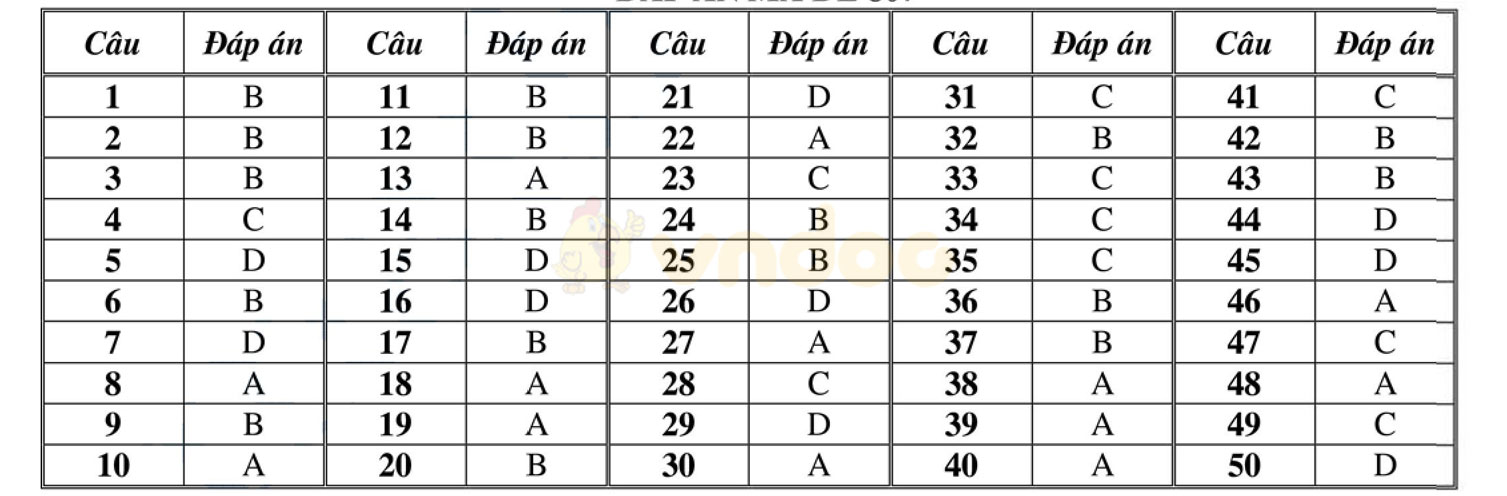 Đáp án đề thi học kì 2 môn Toán lớp 12 Đáp án đề thi học kì 2 môn Toán lớp 12