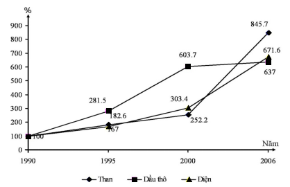 Đề thi thử THPT Quốc gia năm 2017 môn Địa lý