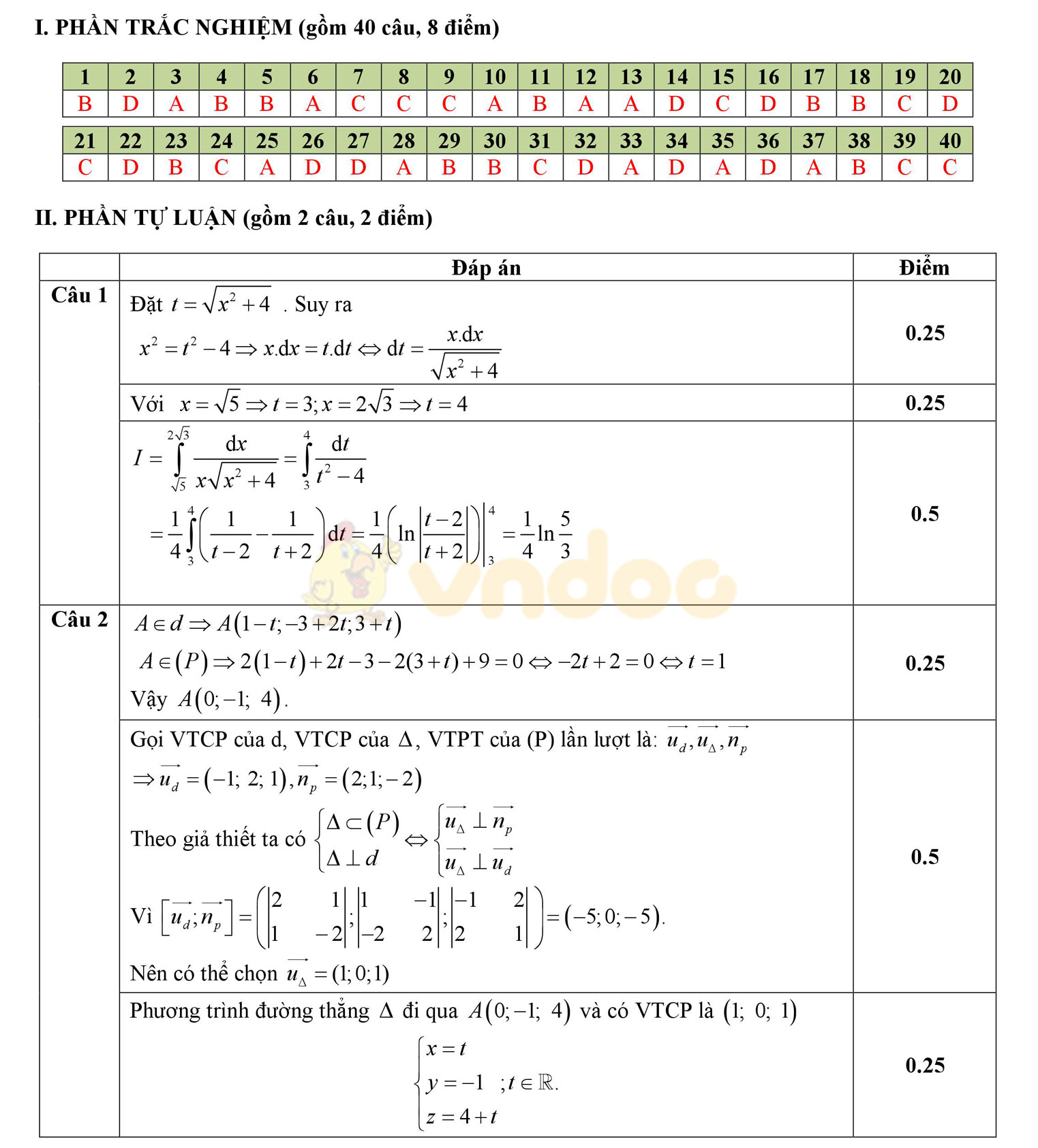 Đáp án đề thi học kì 2 môn Toán lớp 12