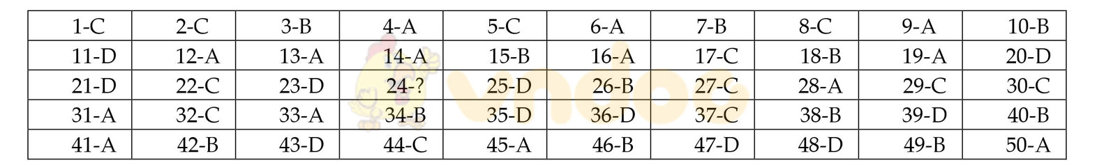 Đáp án đề thi thử THPT Quốc gia năm 2017 môn Toán