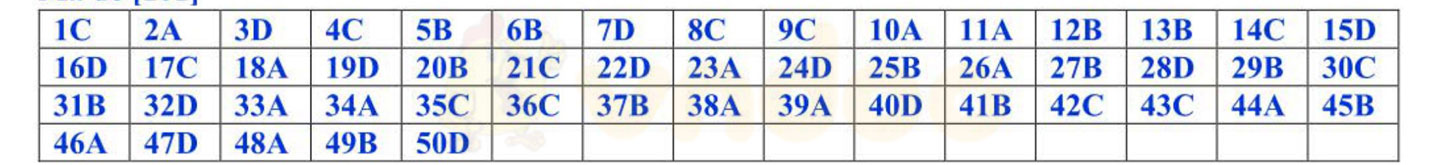 Đáp án đề thi thử THPT Quốc gia năm 2017 môn Toán