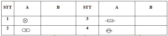 Đề thi học kì 2 môn Công nghệ lớp 8