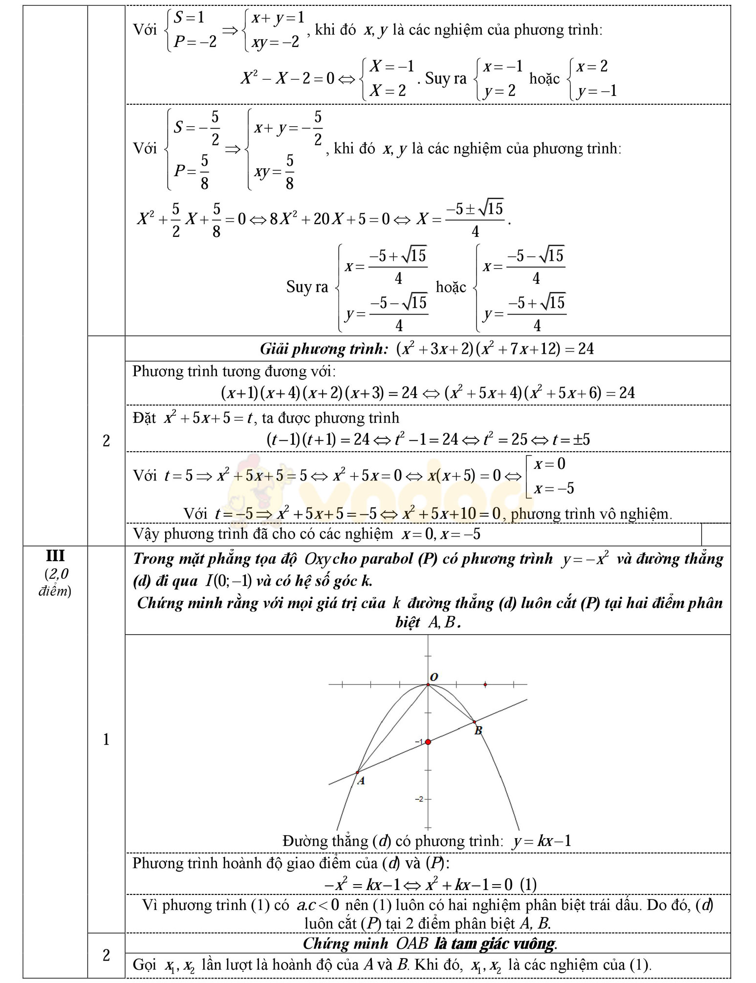 Đáp án đề thi thử vào lớp 10 môn Toán Đáp án đề thi thử vào lớp 10 môn Toán