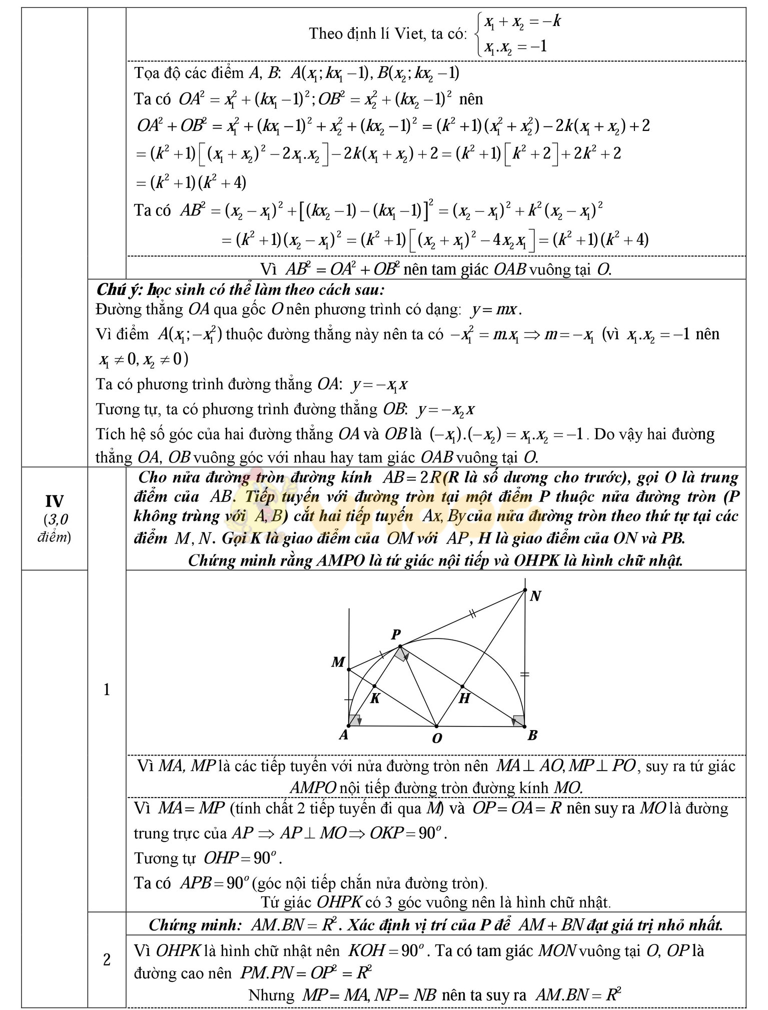 Đáp án đề thi thử vào lớp 10 môn Toán Đáp án đề thi thử vào lớp 10 môn Toán