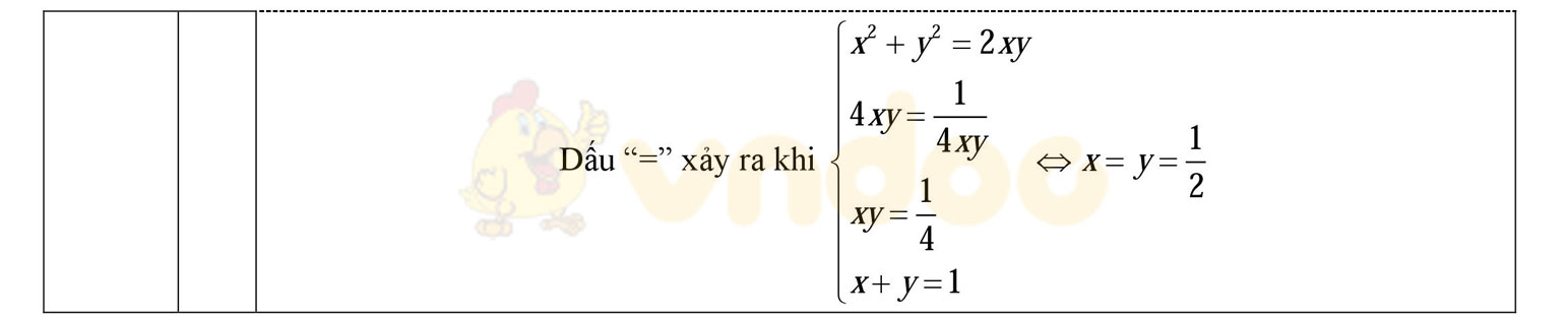 Đáp án đề thi thử vào lớp 10 môn Toán Đáp án đề thi thử vào lớp 10 môn Toán
