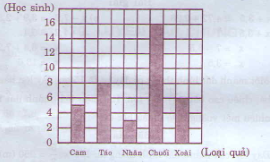 Giải bài tập trang 173, 174, 175 SGK Toán 5