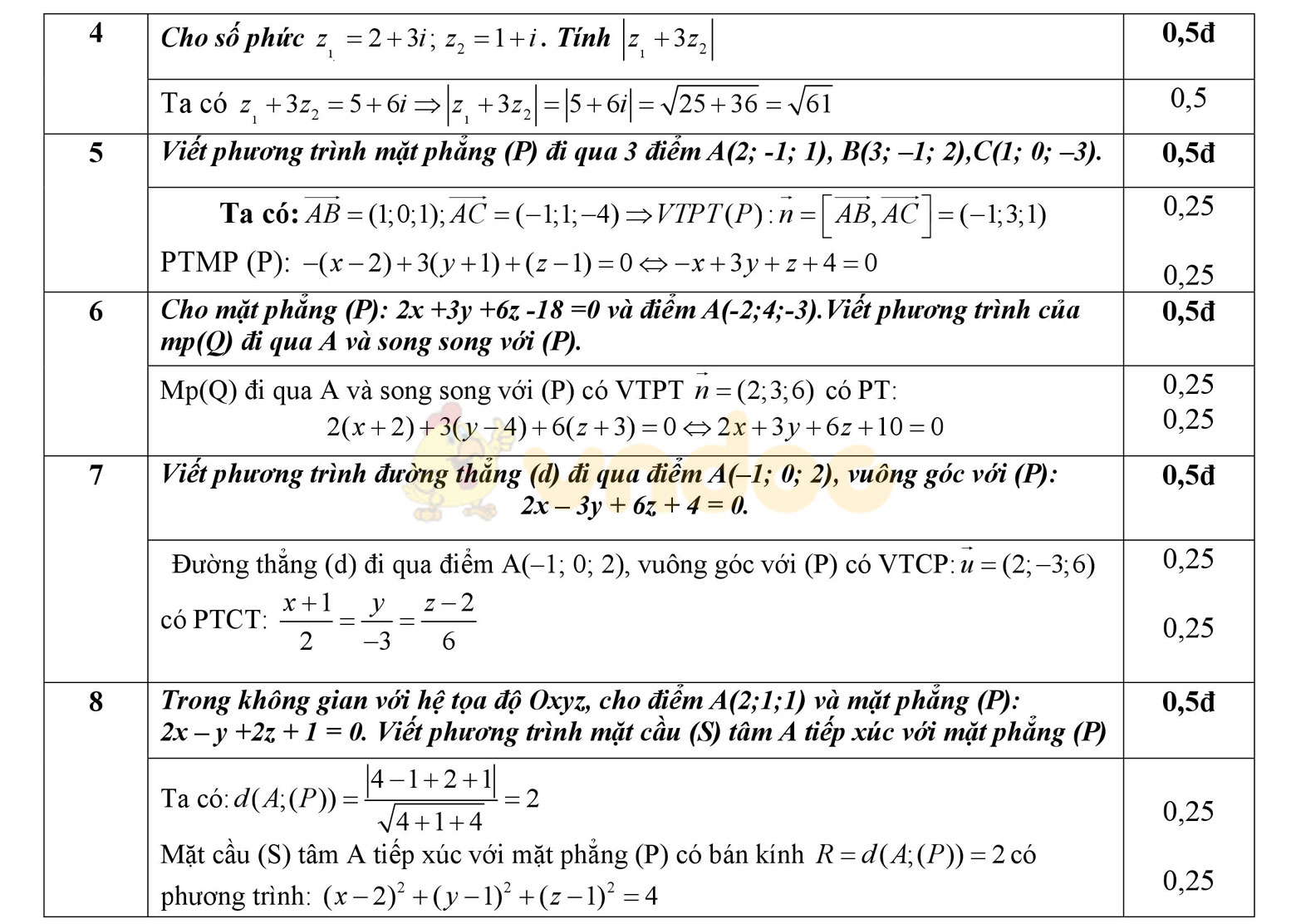 Đáp án đề thi học kì 2 môn Toán lớp 12 Đáp án đề thi học kì 2 môn Toán lớp 12