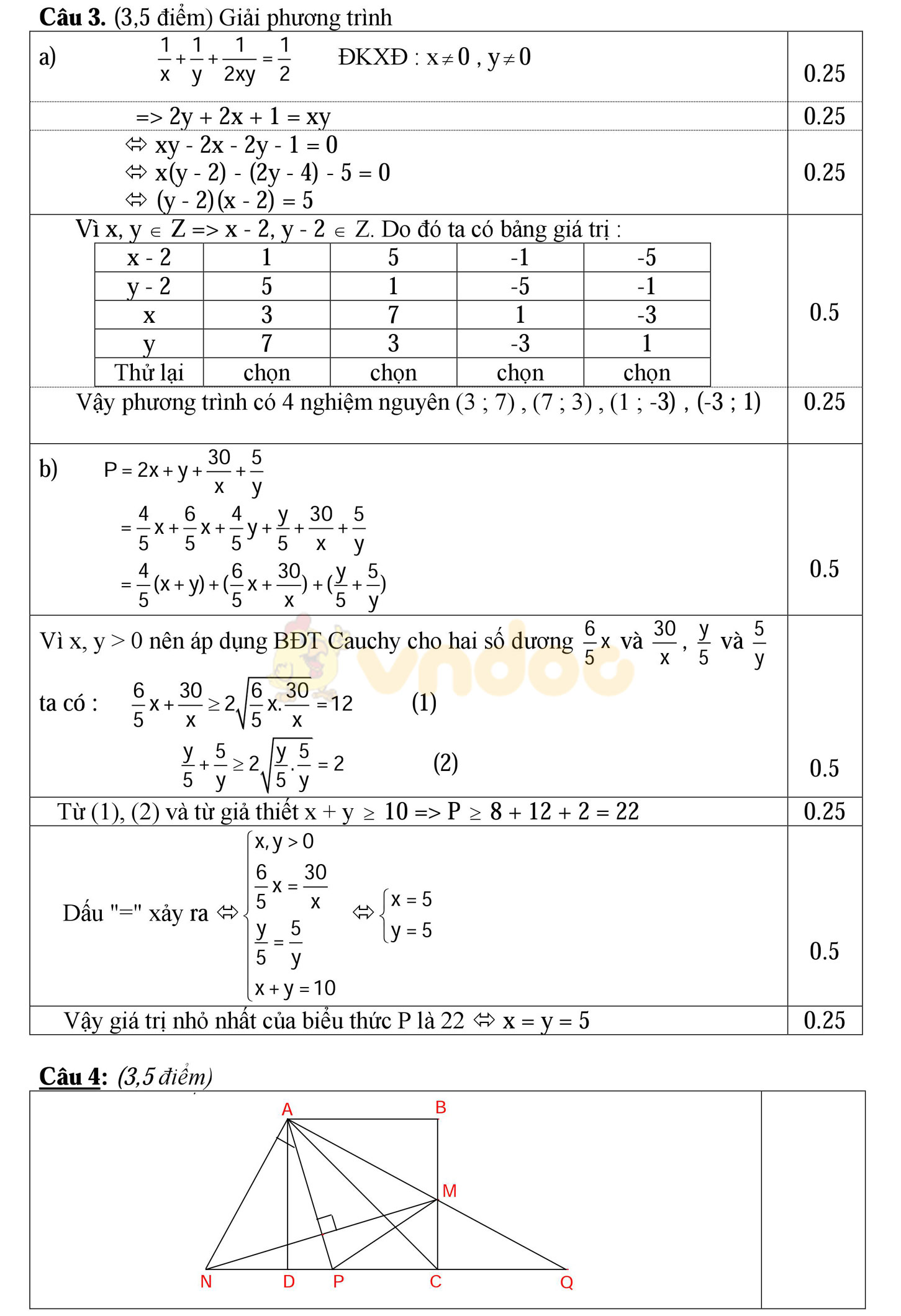 Đáp án đề thi học sinh giỏi môn Toán lớp 8