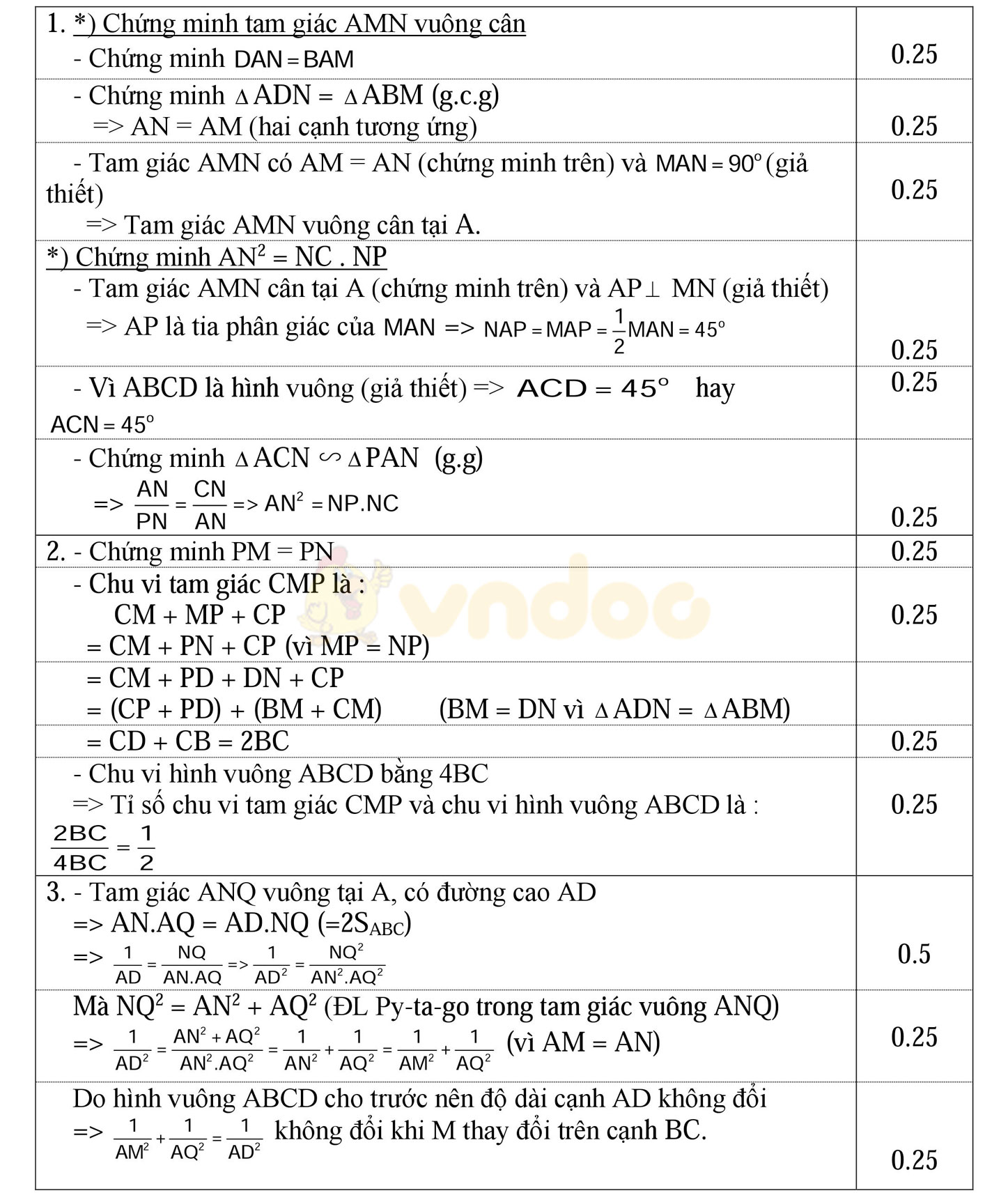 Đáp án đề thi học sinh giỏi môn Toán lớp 8