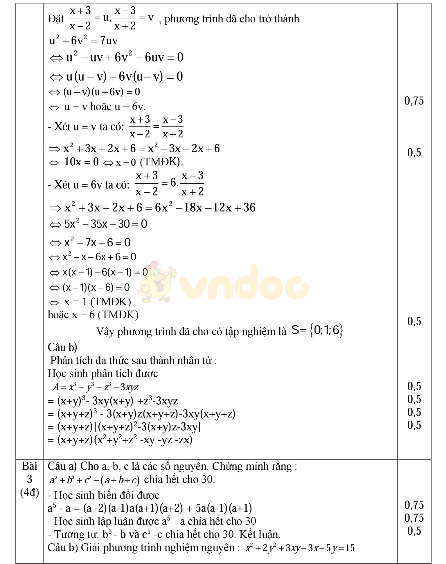 Đáp án đề thi học sinh giỏi môn Toán lớp 8 Đáp án đề thi học sinh giỏi môn Toán lớp 8