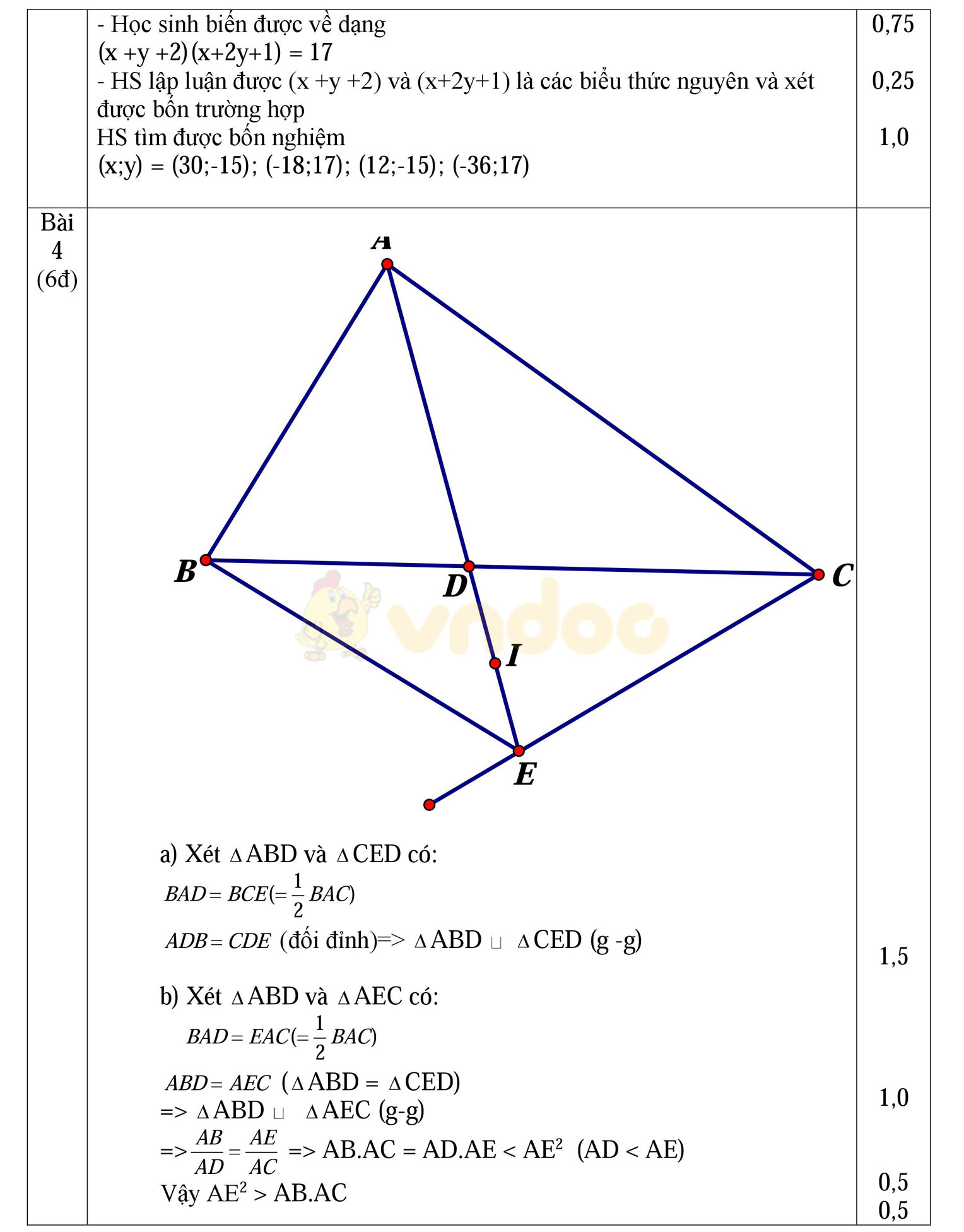 Đáp án đề thi học sinh giỏi môn Toán lớp 8 Đáp án đề thi học sinh giỏi môn Toán lớp 8