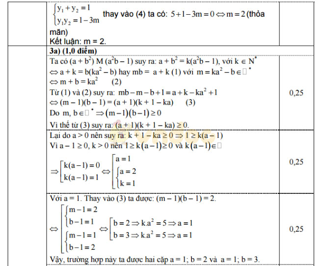 Đáp án đề thi thử vào lớp 10 môn Toán