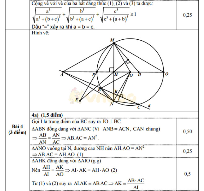 Đáp án đề thi thử vào lớp 10 môn Toán