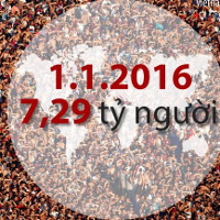 Giải bài tập SGK Tiếng Anh lớp 7 Chương trình mới Unit 12 GETTING STARTED, A CLOSER LOOK 1, A CLOSER LOOK 2