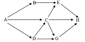 Đề thi thử THPT Quốc gia năm 2017 môn Sinh học