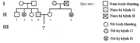 Đề thi thử THPT Quốc gia năm 2017 môn Sinh học