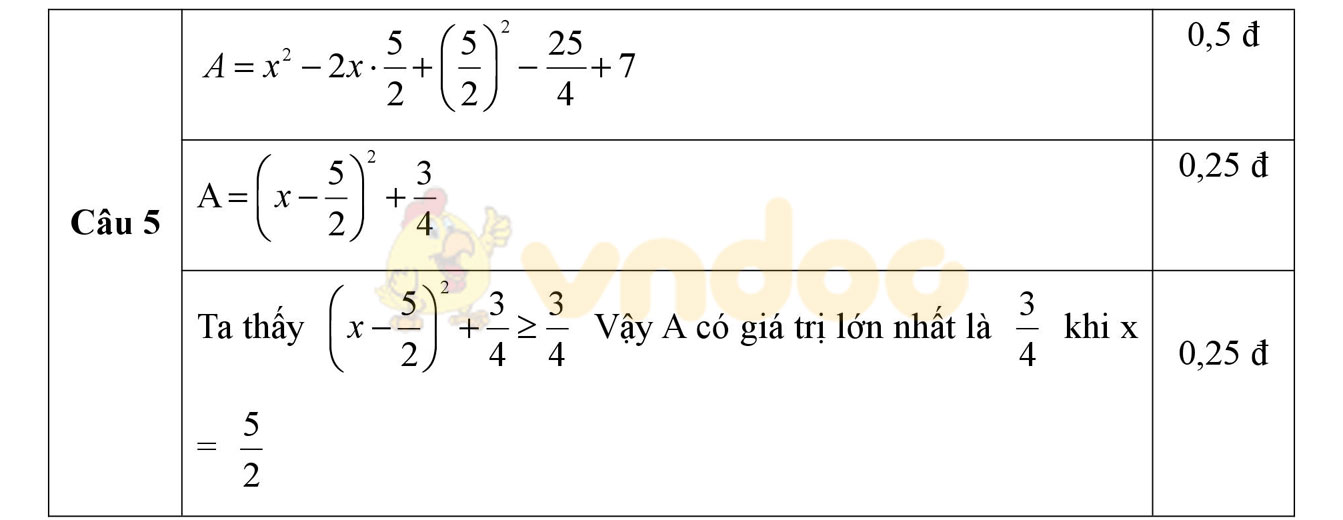 Đề thi thử vào lớp 10 môn Toán