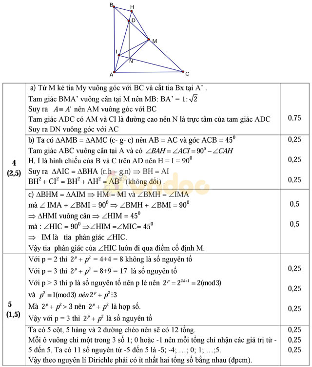 Đề thi học sinh giỏi môn Toán lớp 7 huyện Tam Dương, Vĩnh Phúc năm học 2016 - 2017 Đề thi học sinh giỏi môn Toán lớp 7 có đáp án