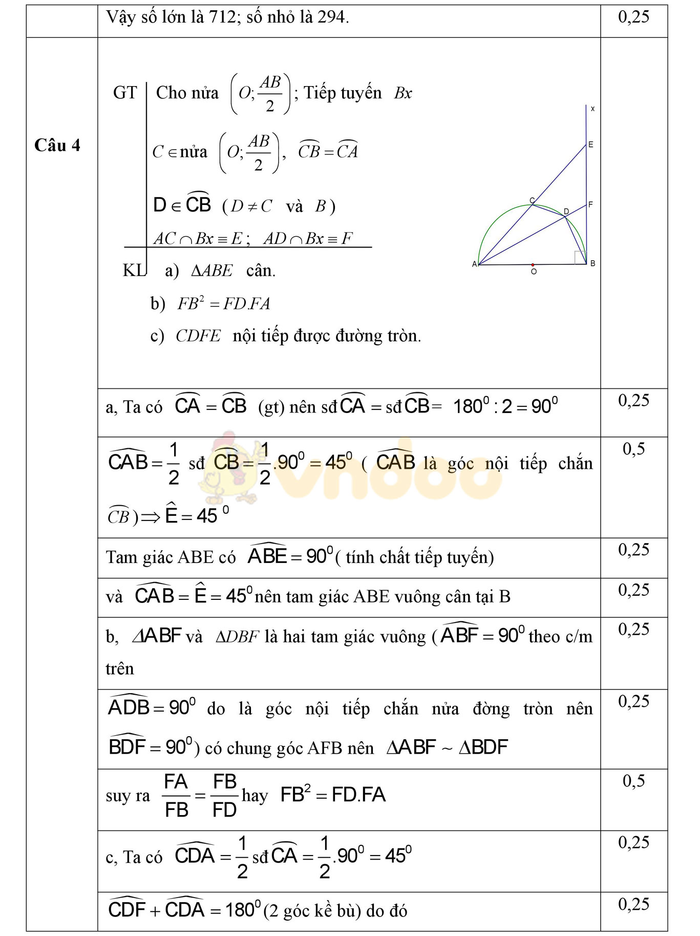 Đáp án đề thi thử vào lớp 10 môn Toán Đáp án đề thi thử vào lớp 10 môn Toán