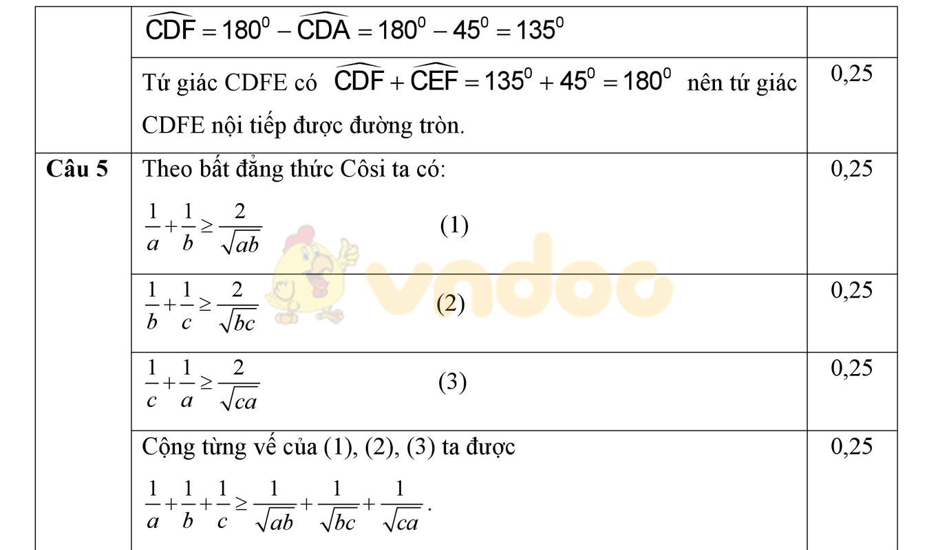 Đáp án đề thi thử vào lớp 10 môn Toán Đáp án đề thi thử vào lớp 10 môn Toán