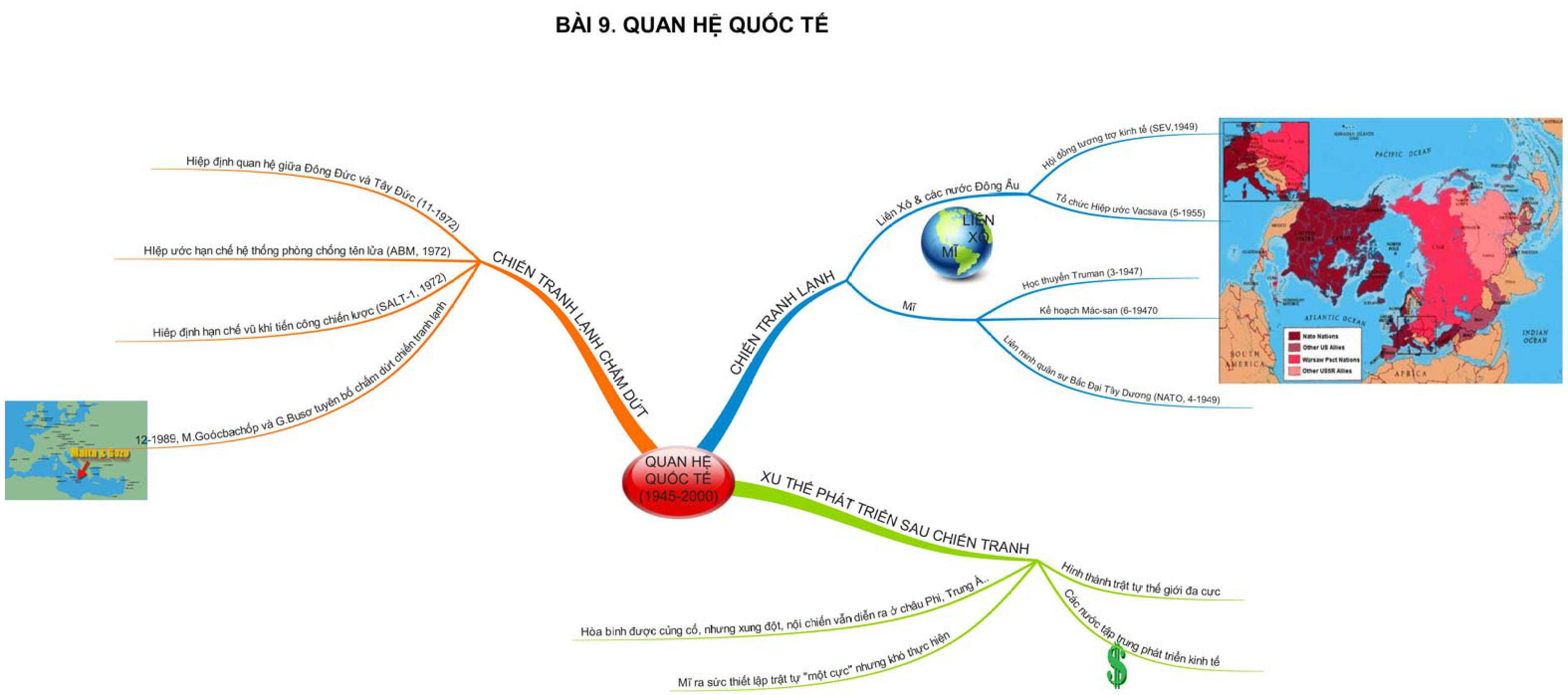 Sơ đồ tư duy môn Lịch sử ôn thi THPT Quốc gia Sơ đồ tư duy môn Lịch sử ôn thi THPT Quốc gia