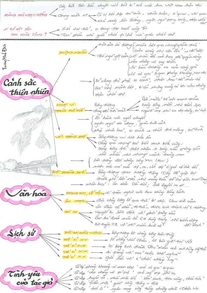 Sơ đồ tư duy môn Ngữ văn ôn thi THPT Quốc gia