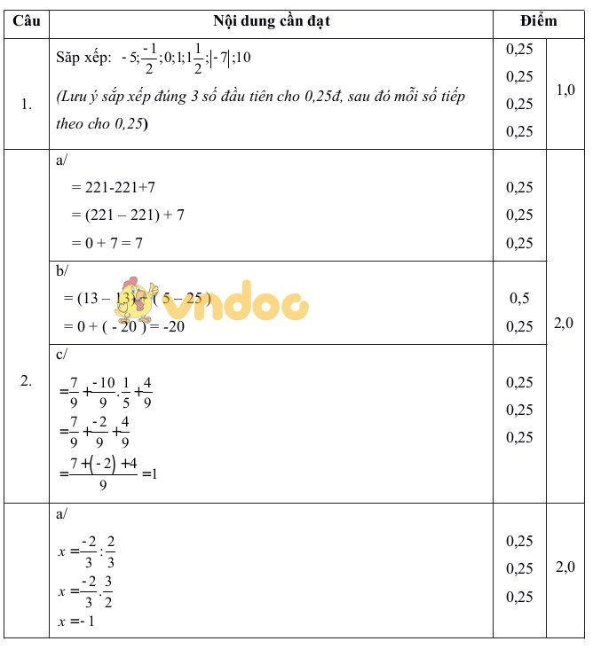 Đề thi KSCL chất lượng học kì 2 môn Toán lớp 6 năm học 2016 - 2017