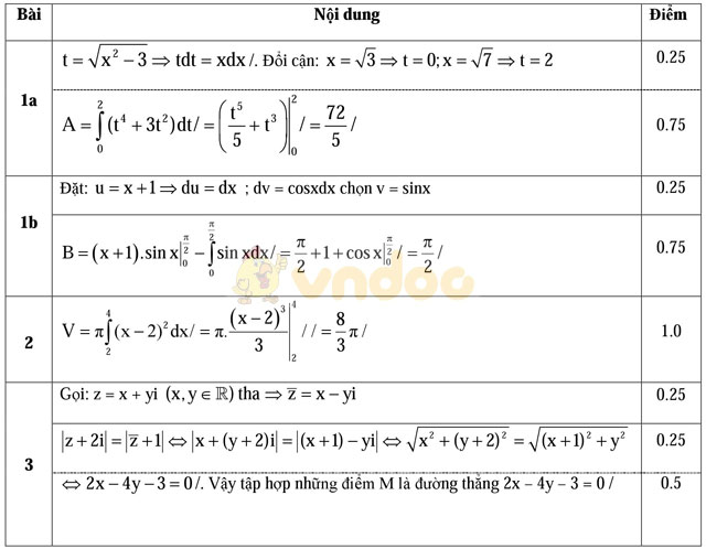 Đề thi học kì 2 môn Toán lớp 12 trường THPT Nguyễn Du, TP Hồ Chí Minh năm học 2016 - 2017 Đề thi học kì 2 môn Toán lớp 12 có đáp án