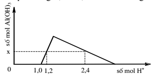 Đề thi học kì 2 môn Hóa học lớp 12