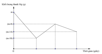 Đề thi thử THPT Quốc gia năm 2017 môn Hóa học