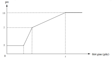 Đề thi thử THPT Quốc gia năm 2017 môn Hóa học