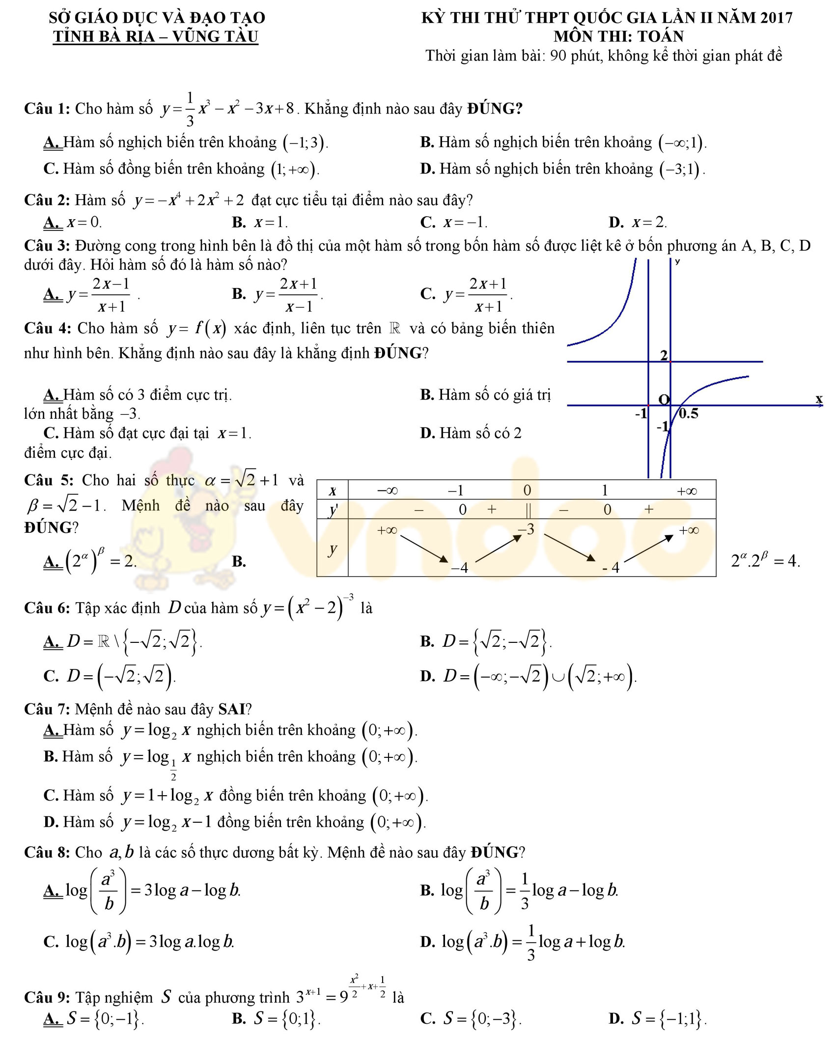Đề thi thử THPT Quốc gia năm 2017 môn Toán