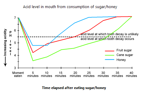 IELTS Writing Task 1: Line graph - Sample 2